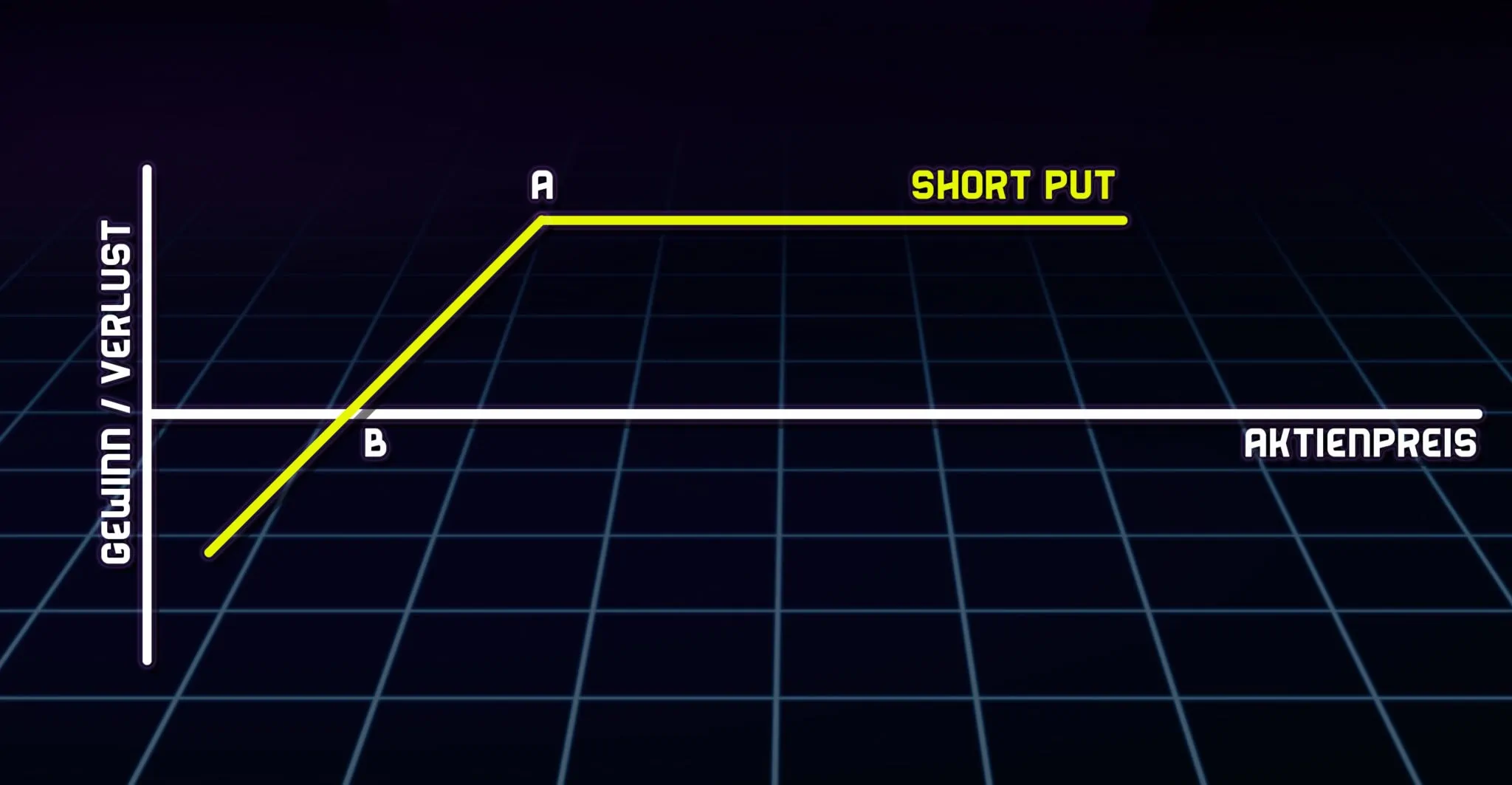Der Short Put Erklärung und Tipps zum Handeln